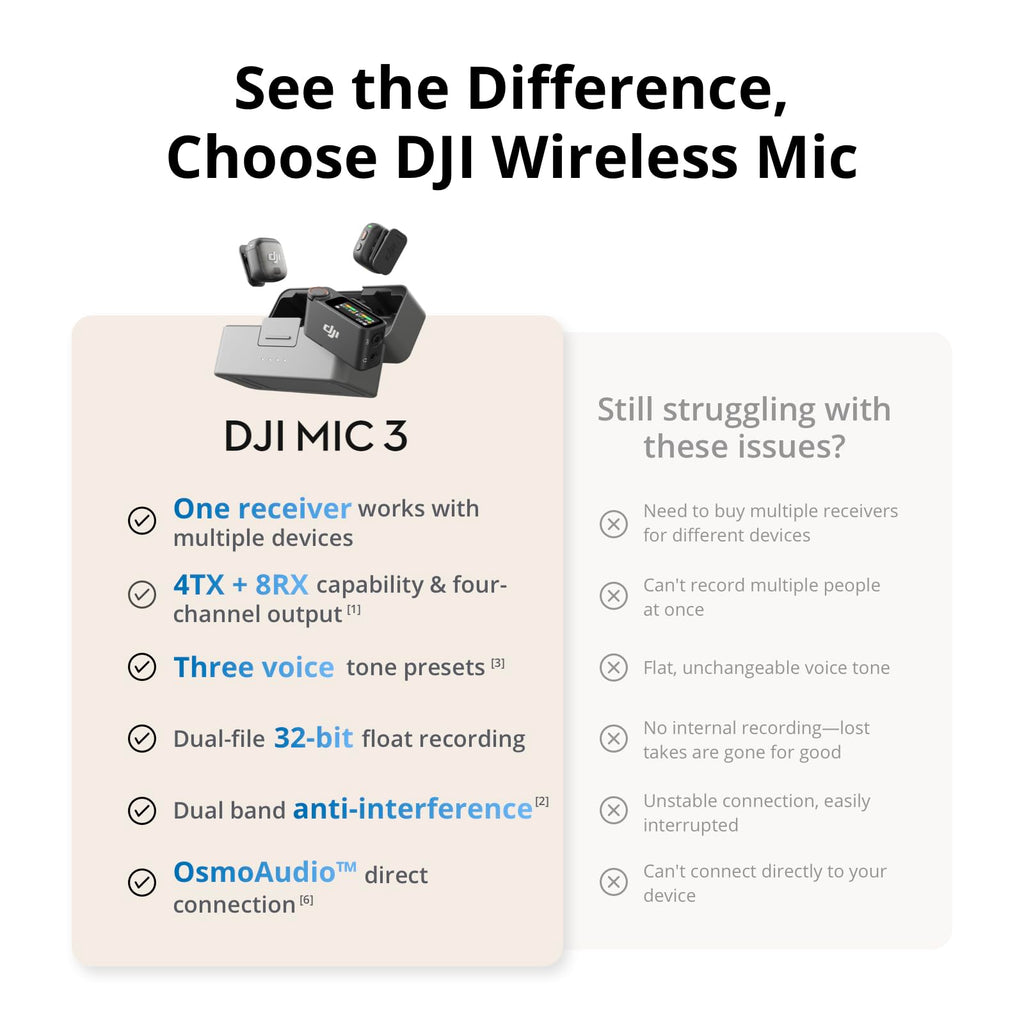 DJI Mic 3 (2 TX + 1 RX + Charging Case) + Lightning Adapter