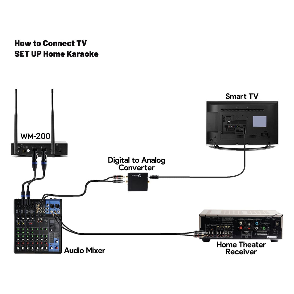 innopow Wireless Microphone System, Dual UHF Metal Cordless Mic Set, Long Distance 150-200Ft,16 Hours Continuous, Fixed Frequency, Use for Karaoke Singing, Family Party,Church (CH.01&02)
