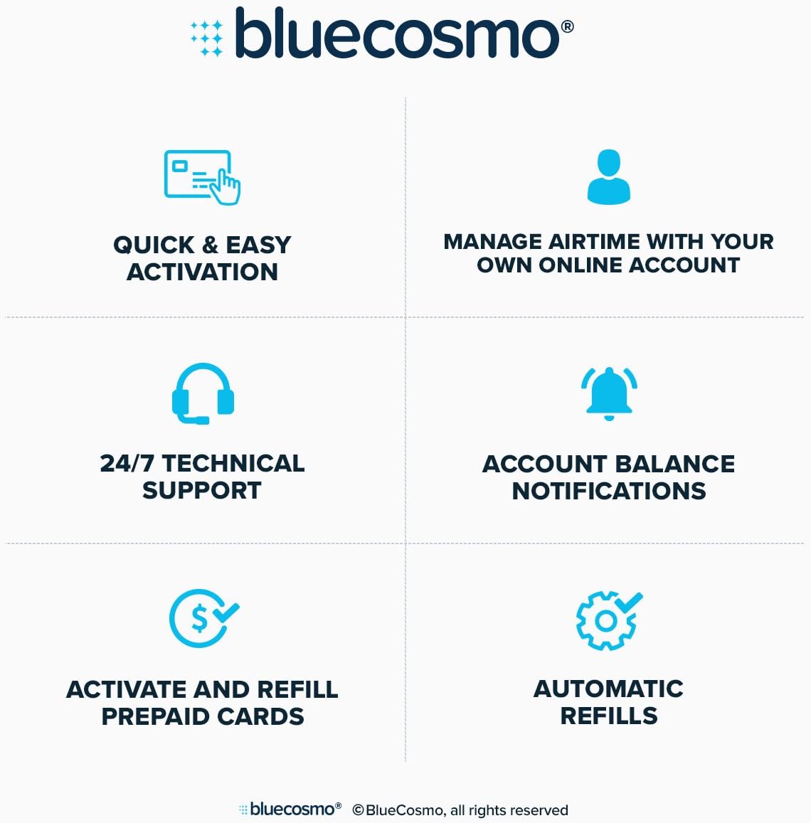 BlueCosmo Inmarsat IsatPhone 2.1 Satellite Phone Kit (SIM Included), unlocked - Global Coverage - Voice, SMS, GPS Tracking, Emergency SOS - Prepaid and Monthly Service Plan Options