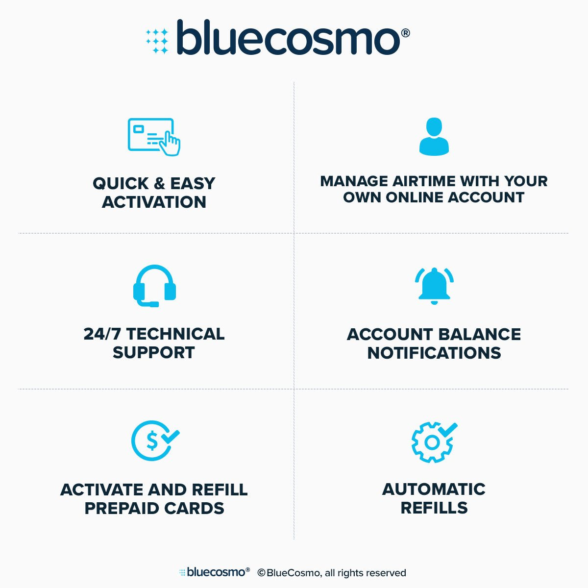 BlueCosmo Inmarsat IsatPhone 2.1 Satellite Phone Kit (SIM Included), unlocked - Global Coverage - Voice, SMS, GPS Tracking, Emergency SOS - Prepaid and Monthly Service Plan Options